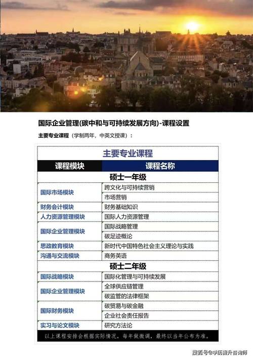 南昌大学普瓦提埃中法合作硕士2026级通用方向《国际商务》课后感!